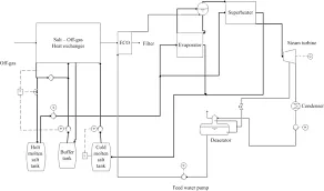 industrial hot water boiler