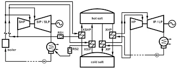high quality gas fired industrial boiler
