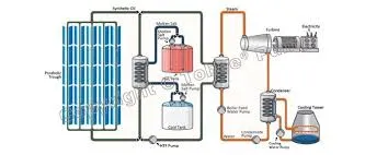 high quality gas fired thermal oil boiler