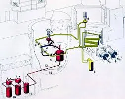 SZS double drum water tube steam boiler