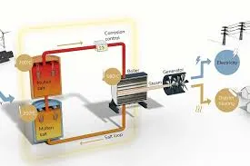 Most Efficient Hot Water Boiler - Save Energy, Low Cost Solutions