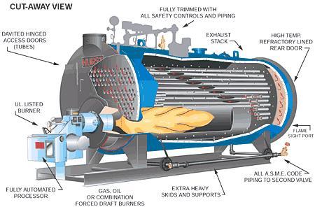Coal fired SZL double drum water tube chain grate steam boiler