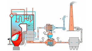 Affordable Hydrogen Steam Boiler Solutions for Optimal Energy Efficiency and Cost Savings