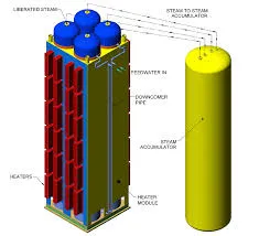 Crown Gas Fired Steam Boiler - High Efficiency & Factory Pricing