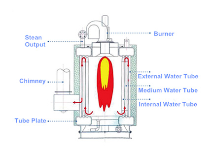 SZS double drum water tube steam boiler